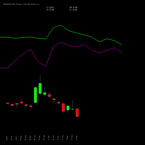 RELIANCE 1460 CE (CALL) 29 September 2026 options price chart analysis Reliance Industries Limited 