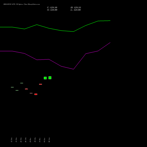 RELIANCE 1470 CE (CALL) 27 January 2026 options price chart analysis Reliance Industries Limited 