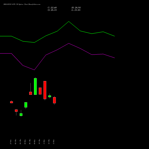 RELIANCE 1470 CE (CALL) 28 April 2026 options price chart analysis Reliance Industries Limited 