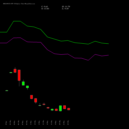 RELIANCE 1470 CE (CALL) 30 June 2026 options price chart analysis Reliance Industries Limited 