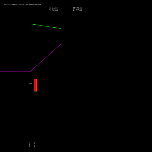 Live RELIANCE 1480 CE (CALL) 27 January 2026 options price chart analysis Reliance Industries Limited 