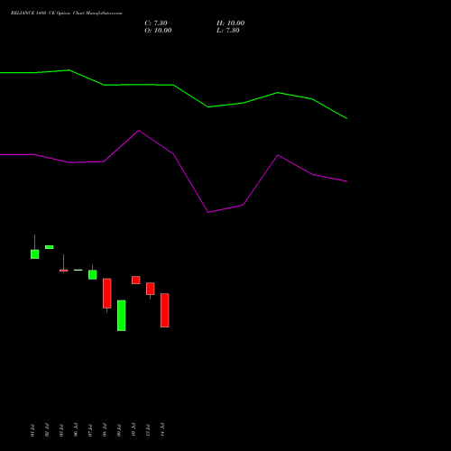 RELIANCE 1480 CE (CALL) 29 September 2026 options price chart analysis Reliance Industries Limited 