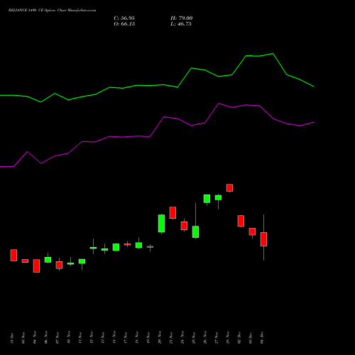 Live RELIANCE 1490 CE (CALL) 30 December 2025 options price chart analysis Reliance Industries Limited 