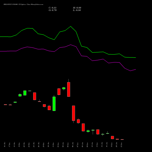 RELIANCE 1510.00 CE (CALL) 27 January 2026 options price chart analysis Reliance Industries Limited 