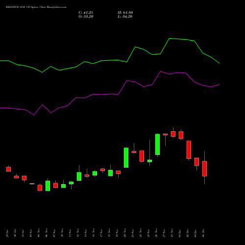 Live RELIANCE 1510 CE (CALL) 30 December 2025 options price chart analysis Reliance Industries Limited 