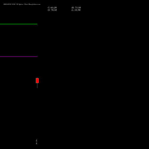 Live RELIANCE 1510 CE (CALL) 27 January 2026 options price chart analysis Reliance Industries Limited 