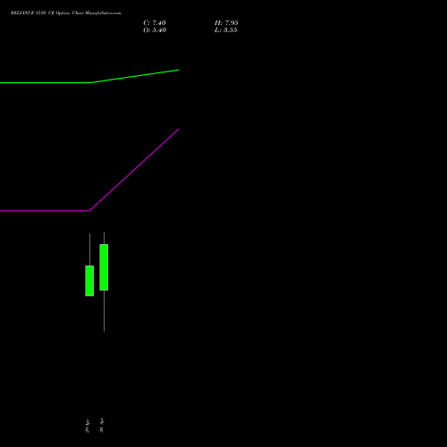 RELIANCE 1510 CE (CALL) 26 May 2026 options price chart analysis Reliance Industries Limited 