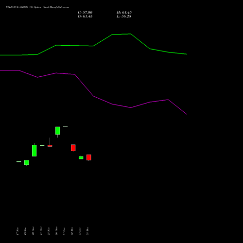 Live RELIANCE 1520.00 CE (CALL) 27 January 2026 options price chart analysis Reliance Industries Limited 