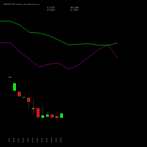RELIANCE 1520 CE (CALL) 29 September 2026 options price chart analysis Reliance Industries Limited 