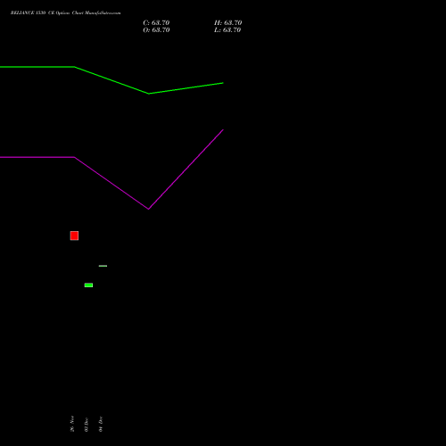 Live RELIANCE 1530 CE (CALL) 27 January 2026 options price chart analysis Reliance Industries Limited 