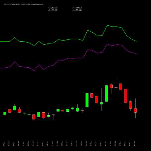 Live RELIANCE 1540.00 CE (CALL) 30 December 2025 options price chart analysis Reliance Industries Limited 