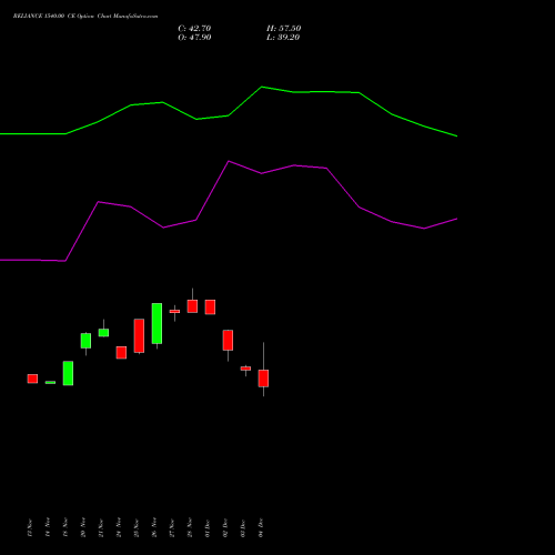 Live RELIANCE 1540.00 CE (CALL) 27 January 2026 options price chart analysis Reliance Industries Limited 