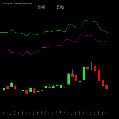 Live RELIANCE 1540 CE (CALL) 30 December 2025 options price chart analysis Reliance Industries Limited 