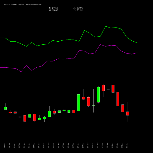 Live RELIANCE 1550 CE (CALL) 30 December 2025 options price chart analysis Reliance Industries Limited 