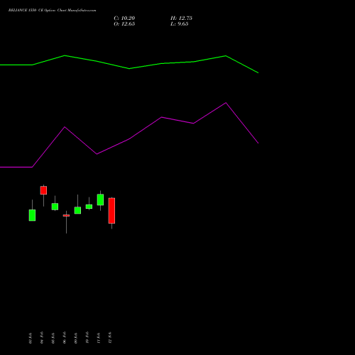 RELIANCE 1550 CE (CALL) 30 March 2026 options price chart analysis Reliance Industries Limited 