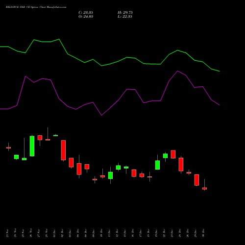 RELIANCE 1560 CE (CALL) 27 January 2026 options price chart analysis Reliance Industries Limited 