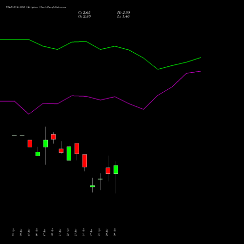 RELIANCE 1560 CE (CALL) 26 May 2026 options price chart analysis Reliance Industries Limited 