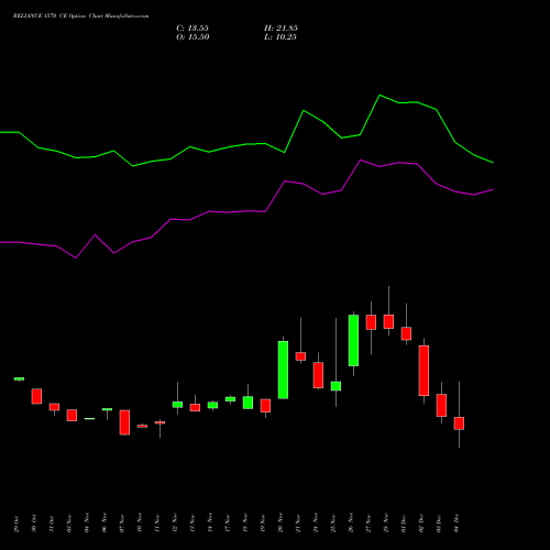 Live RELIANCE 1570 CE (CALL) 30 December 2025 options price chart analysis Reliance Industries Limited 