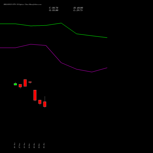 Live RELIANCE 1570 CE (CALL) 27 January 2026 options price chart analysis Reliance Industries Limited 