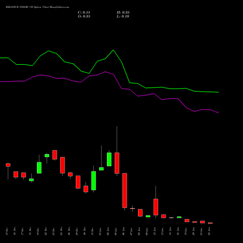 RELIANCE 1580.00 CE (CALL) 27 January 2026 options price chart analysis Reliance Industries Limited 