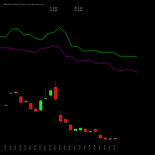 RELIANCE 1580.00 CE (CALL) 24 February 2026 options price chart analysis Reliance Industries Limited 