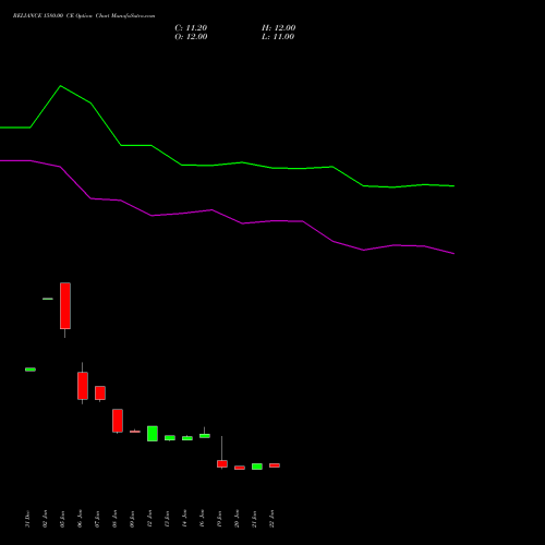 RELIANCE 1580.00 CE (CALL) 30 March 2026 options price chart analysis Reliance Industries Limited 