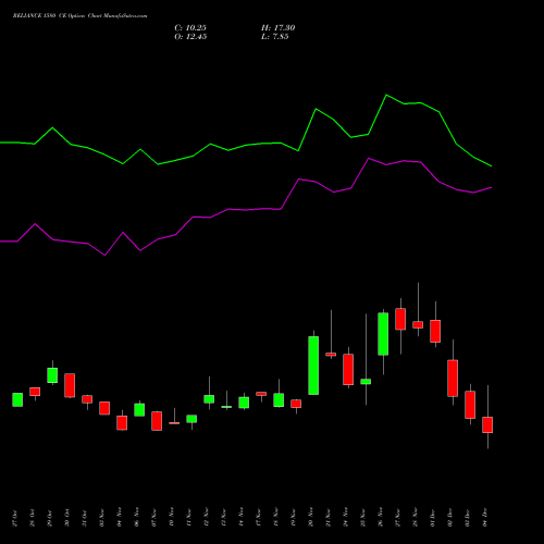 Live RELIANCE 1580 CE (CALL) 30 December 2025 options price chart analysis Reliance Industries Limited 