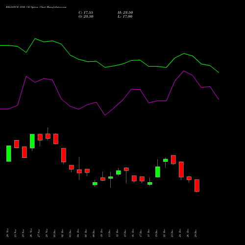 RELIANCE 1580 CE (CALL) 27 January 2026 options price chart analysis Reliance Industries Limited 