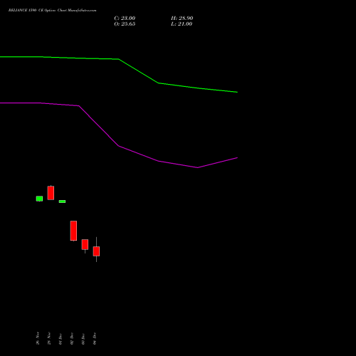 Live RELIANCE 1590 CE (CALL) 27 January 2026 options price chart analysis Reliance Industries Limited 