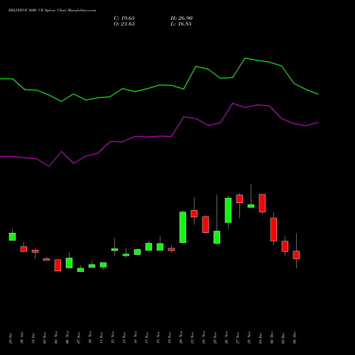 Live RELIANCE 1600 CE (CALL) 27 January 2026 options price chart analysis Reliance Industries Limited 