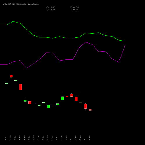 RELIANCE 1620 CE (CALL) 24 February 2026 options price chart analysis Reliance Industries Limited 