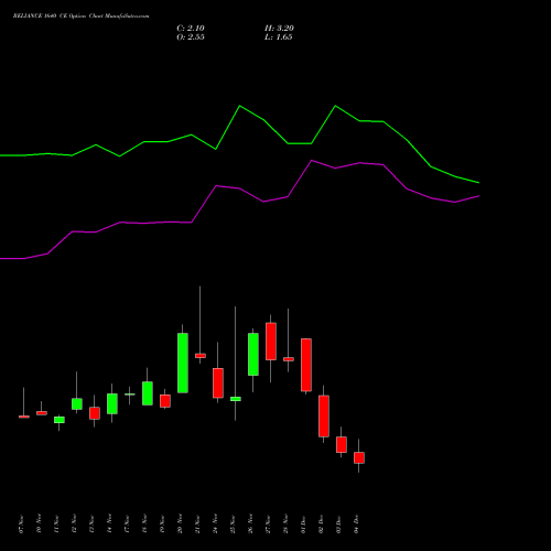 Live RELIANCE 1640 CE (CALL) 30 December 2025 options price chart analysis Reliance Industries Limited 