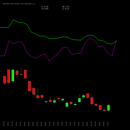 RELIANCE 1640 CE (CALL) 27 January 2026 options price chart analysis Reliance Industries Limited 