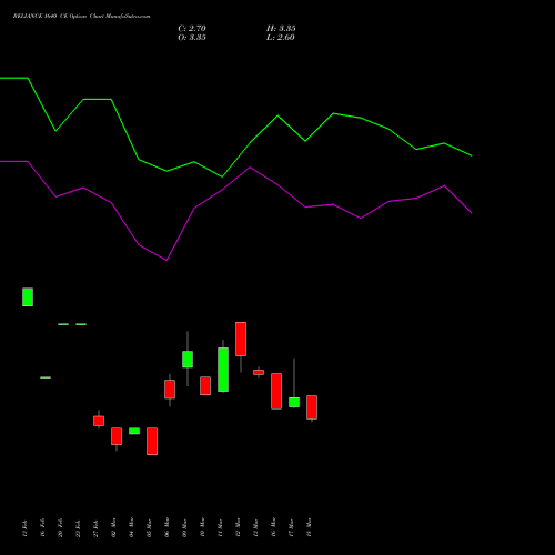 RELIANCE 1640 CE (CALL) 28 April 2026 options price chart analysis Reliance Industries Limited 