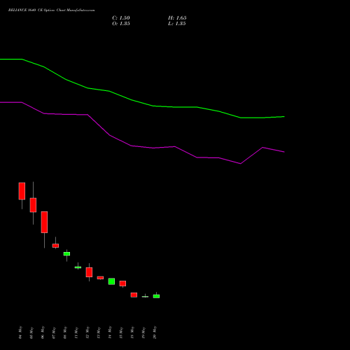 RELIANCE 1640 CE (CALL) 30 June 2026 options price chart analysis Reliance Industries Limited 