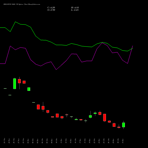 RELIANCE 1660 CE (CALL) 27 January 2026 options price chart analysis Reliance Industries Limited 
