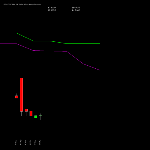 RELIANCE 1660 CE (CALL) 26 May 2026 options price chart analysis Reliance Industries Limited 