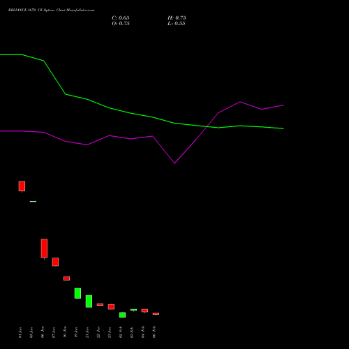 RELIANCE 1670 CE (CALL) 24 February 2026 options price chart analysis Reliance Industries Limited 