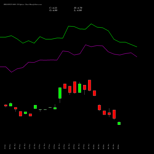 Live RELIANCE 1680 CE (CALL) 27 January 2026 options price chart analysis Reliance Industries Limited 