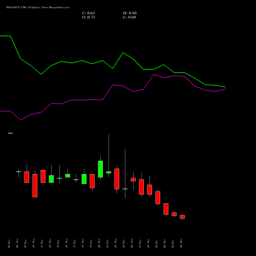Live RELIANCE 1700 CE (CALL) 30 December 2025 options price chart analysis Reliance Industries Limited 