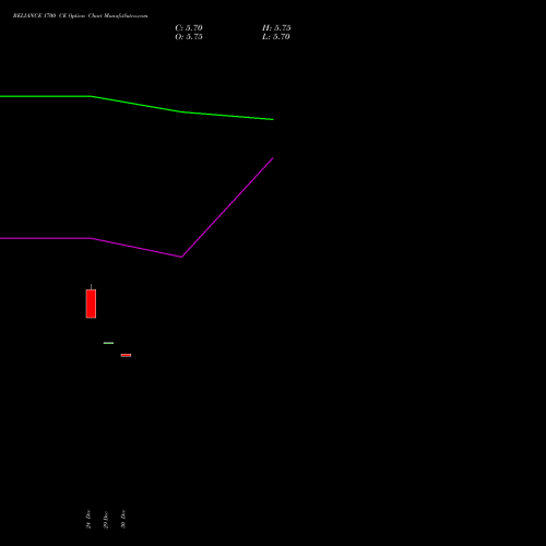 RELIANCE 1700 CE (CALL) 24 February 2026 options price chart analysis Reliance Industries Limited 