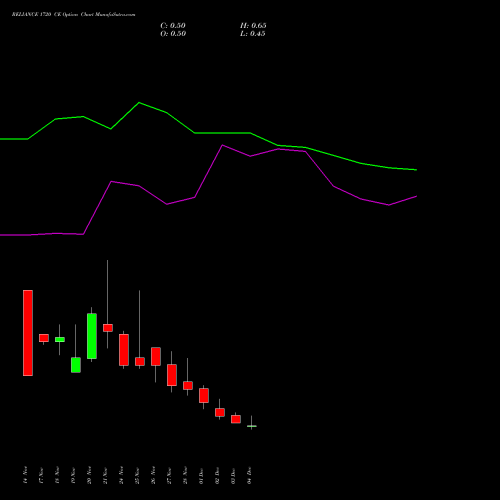 Live RELIANCE 1720 CE (CALL) 30 December 2025 options price chart analysis Reliance Industries Limited 