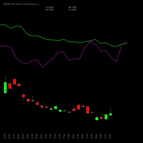 RELIANCE 1720 CE (CALL) 24 February 2026 options price chart analysis Reliance Industries Limited 