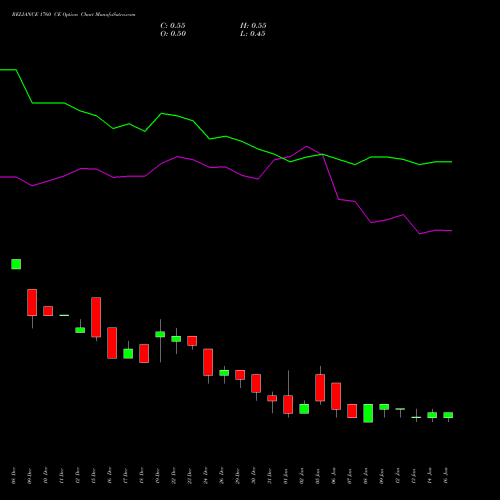 RELIANCE 1760 CE (CALL) 27 January 2026 options price chart analysis Reliance Industries Limited 