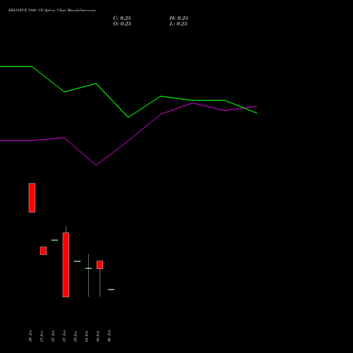 RELIANCE 1840 CE (CALL) 24 February 2026 options price chart analysis Reliance Industries Limited 