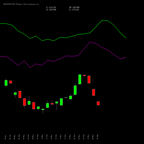 RELIANCE 2740 CE CALL indicators chart analysis Reliance Industries Limited options price chart strike 2740 CALL