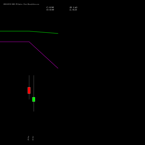 RELIANCE 1000 PE (PUT) 27 October 2026 options price chart analysis Reliance Industries Limited 