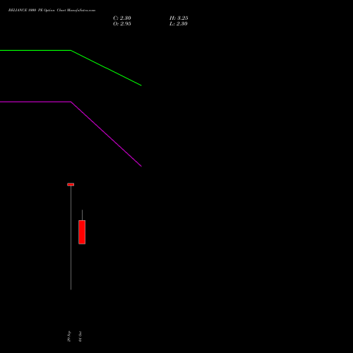 RELIANCE 1000 PE (PUT) 23 November 2026 options price chart analysis Reliance Industries Limited 