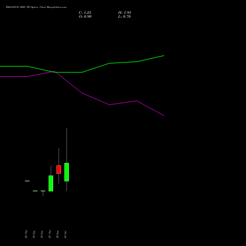 RELIANCE 1020 PE (PUT) 27 October 2026 options price chart analysis Reliance Industries Limited 