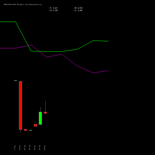 RELIANCE 1040 PE (PUT) 27 October 2026 options price chart analysis Reliance Industries Limited 